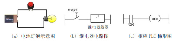 PLC接地